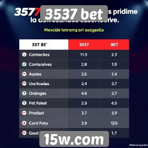 Comparação da 3537 bet com concorrentes